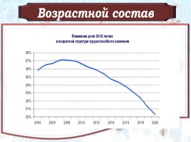 Демографическая ситуация в современной России, слайд 9
