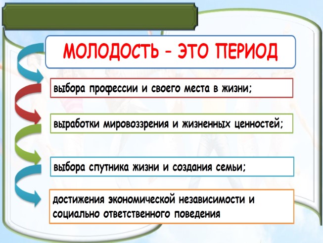Презентация - Молодежь в современном обществе