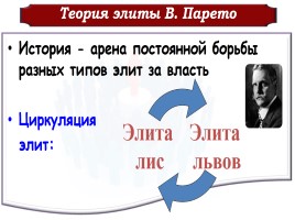 Политическая элита и политическое лидерство, слайд 7
