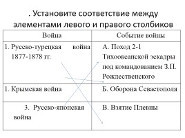 Тест «Россия в начале ХХ века», слайд 21