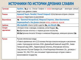 Восточные славяне в VI-IX веках - Образование Древнерусского государства, слайд 5