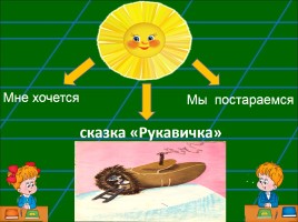 Урок литературного чтения 1 класс «Рукавичка» (русская народная сказка), слайд 9