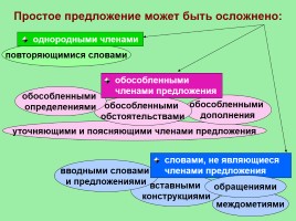 Русский язык в схемах, таблицах и алгоритмах (интерактивные таблицы по русскому языку), слайд 13