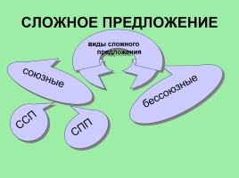 Русский язык в схемах, таблицах и алгоритмах (интерактивные таблицы по русскому языку), слайд 14