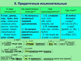 Русский язык в схемах, таблицах и алгоритмах (интерактивные таблицы по русскому языку), слайд 18