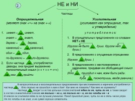 Русский язык в схемах, таблицах и алгоритмах (интерактивные таблицы по русскому языку), слайд 3