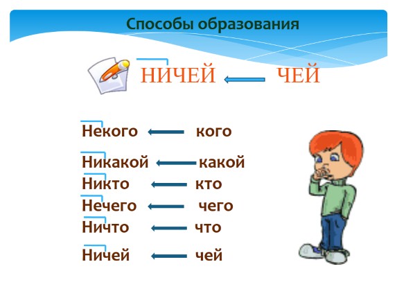 Презентация «Отрицательные местоимения»