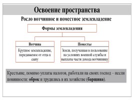 Русское государство и общество: трудности роста, слайд 6