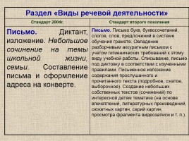 Место и роль предмета «Русский язык» в становлении «новой грамотности», слайд 22