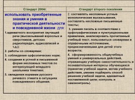 Место и роль предмета «Русский язык» в становлении «новой грамотности», слайд 41