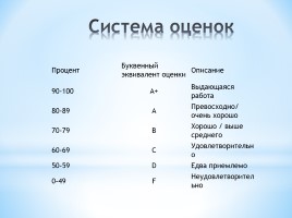 Good morning! Wellcome to our lesson! (на английском языке), слайд 18