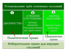 Реформаторская деятельность М.М. Сперанского, слайд 19