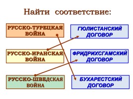 Реформаторская деятельность М.М. Сперанского, слайд 9