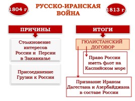 Внешняя политика России в 1801-1812 гг., слайд 17