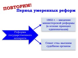 Внутренняя политика Александра I в 1801-1806 годах, слайд 18
