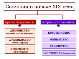 Россия на рубеже XVIII-XIX веков (урок повторение), слайд 12