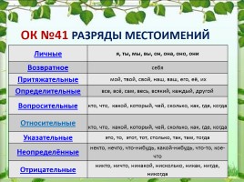 Урок русского языка 6 класс «Местоимение как часть речи», слайд 11