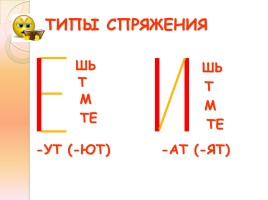Урок русского языка 5 класс «Спряжение глаголов», слайд 11