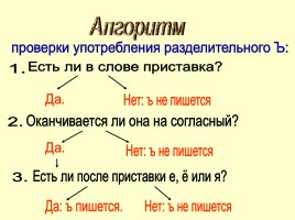 Памятки и алгоритмы по русскому языку, слайд 23