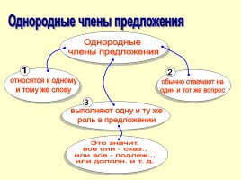 Памятки и алгоритмы по русскому языку, слайд 29