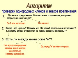 Памятки и алгоритмы по русскому языку, слайд 30