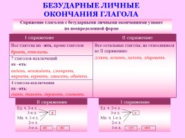 Памятки и алгоритмы по русскому языку, слайд 45