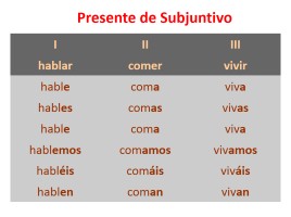 Presente de Subjuntivo, слайд 1