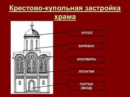 Архитектура Руси X-XIII вв., слайд 6