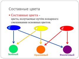 Цвет - Основы цветоведения, слайд 4