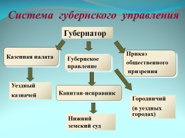 Характер и образ правления Екатерины II, слайд 12