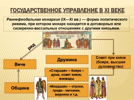 Русское общество в XI веке, слайд 10