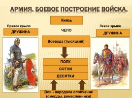 Русское общество в XI веке, слайд 12