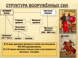 Русское общество в XI веке, слайд 13