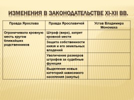 Русское общество в XI веке, слайд 18
