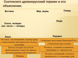 Русское общество в XI веке, слайд 19