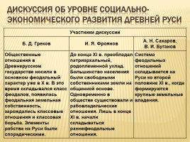Русское общество в XI веке, слайд 5