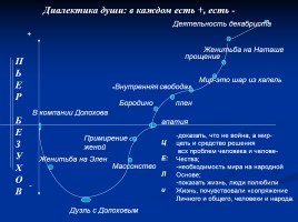 Л.Н. Толстой - человек, мыслитель, писатель, слайд 24