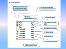 Основы программирования в DELPHI, слайд 8