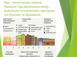 Урал - каменный пояс Земли Русской, слайд 3