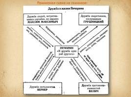 Первый психологический роман в русской литературе «Герой нашего времени», слайд 13