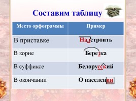 Урок русского языка 5 класс «Орфограмма», слайд 8