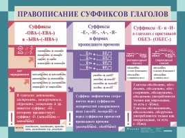 Русский язык в таблицах от ДРОФЫ (по орфографии и пунктуации), слайд 12