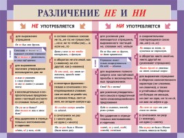 Русский язык в таблицах от ДРОФЫ (по орфографии и пунктуации), слайд 20