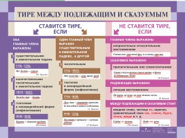 Русский язык в таблицах от ДРОФЫ (по орфографии и пунктуации), слайд 23