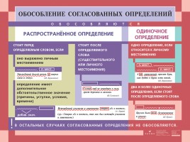 Русский язык в таблицах от ДРОФЫ (по орфографии и пунктуации), слайд 26