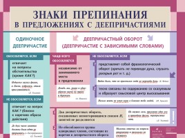 Русский язык в таблицах от ДРОФЫ (по орфографии и пунктуации), слайд 28