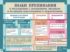 Русский язык в таблицах от ДРОФЫ (по орфографии и пунктуации), слайд 31