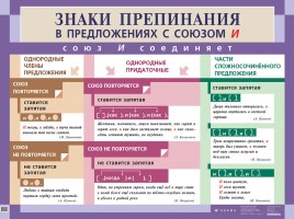 Русский язык в таблицах от ДРОФЫ (по орфографии и пунктуации), слайд 34