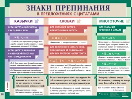 Русский язык в таблицах от ДРОФЫ (по орфографии и пунктуации), слайд 38