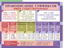 Русский язык в таблицах от ДРОФЫ (по орфографии и пунктуации), слайд 9